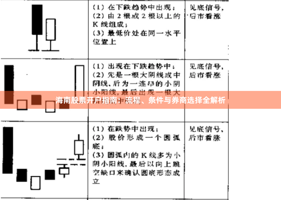 海南股票开户指南：流程、条件与券商选择全解析
