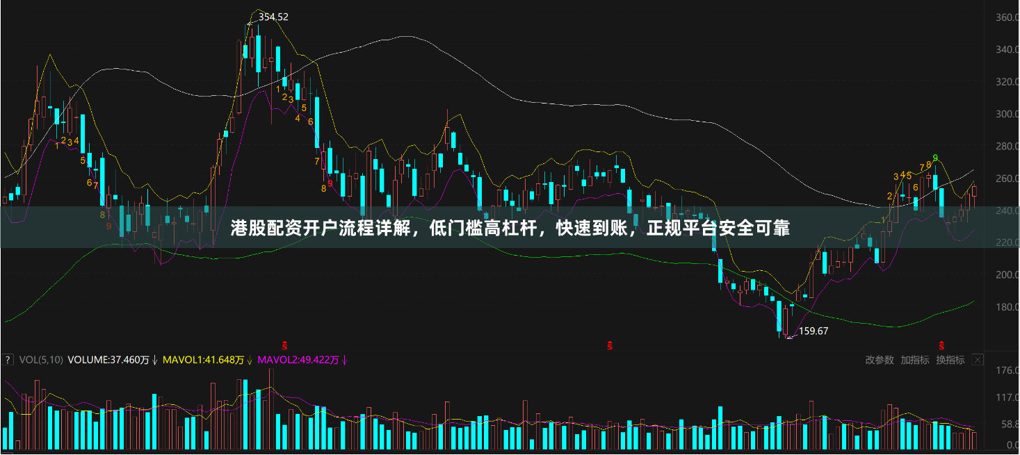 港股配资开户流程详解，低门槛高杠杆，快速到账，正规平台安全可靠